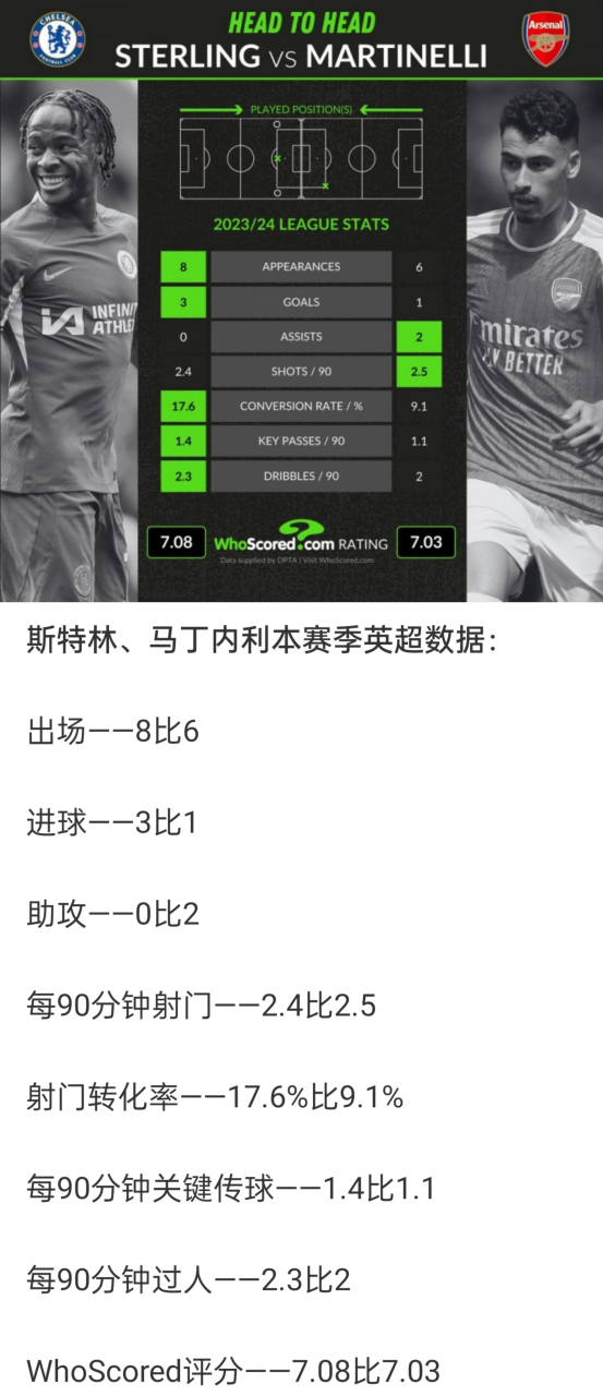 包含窗口期波特兰开拓者调整名单以备英超大坂直美在切尔西比赛中大胜，这一次真的洛杉矶快船止住颓势的词条